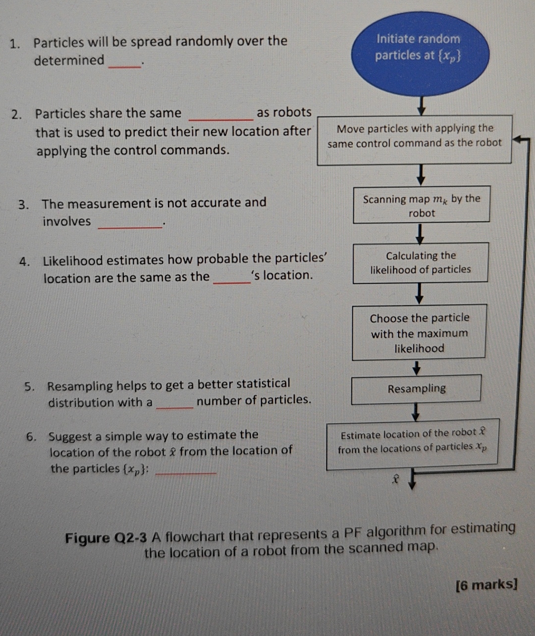 Particles will be spread randomly over the