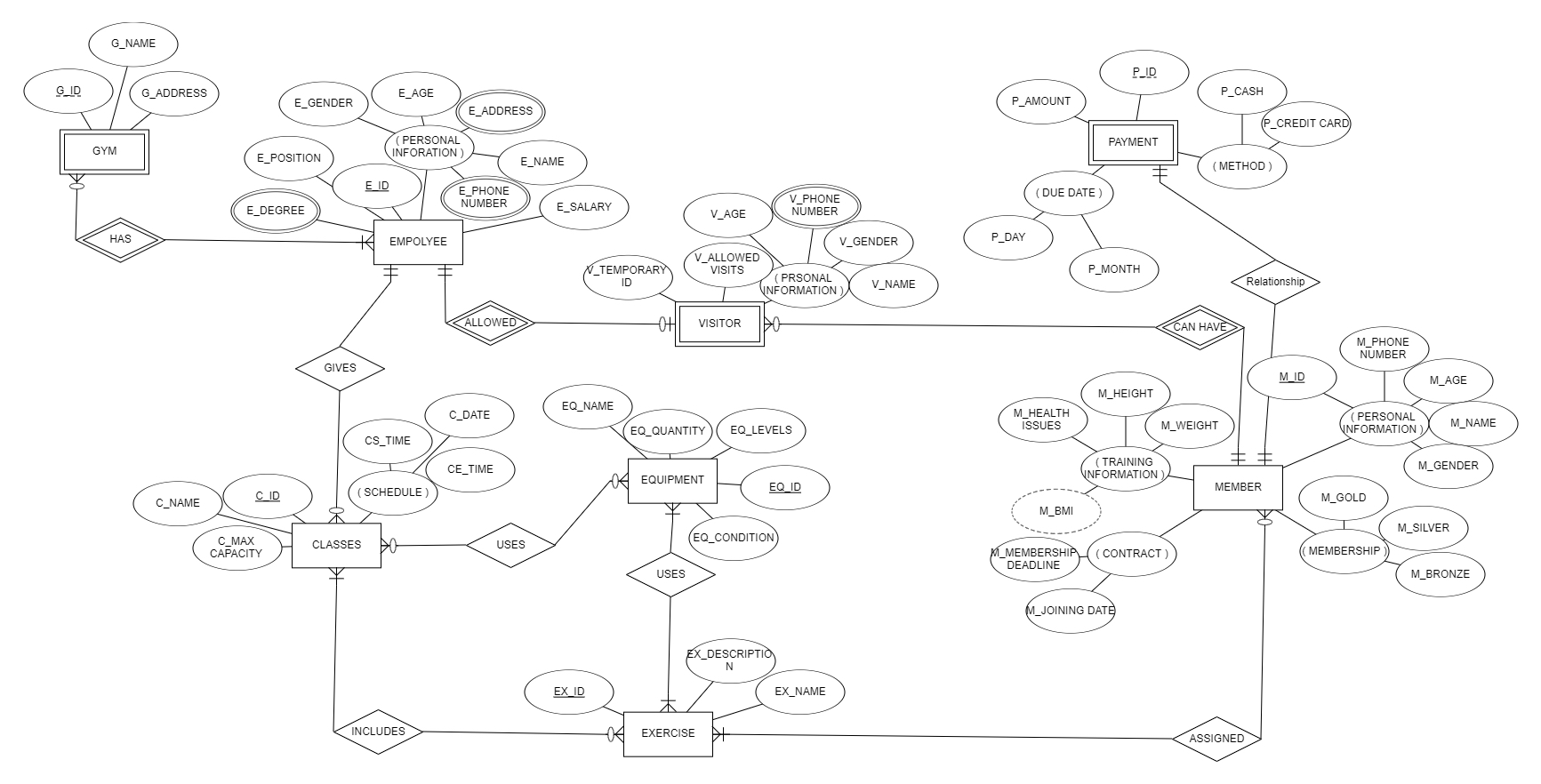 Can you convert it to sql code