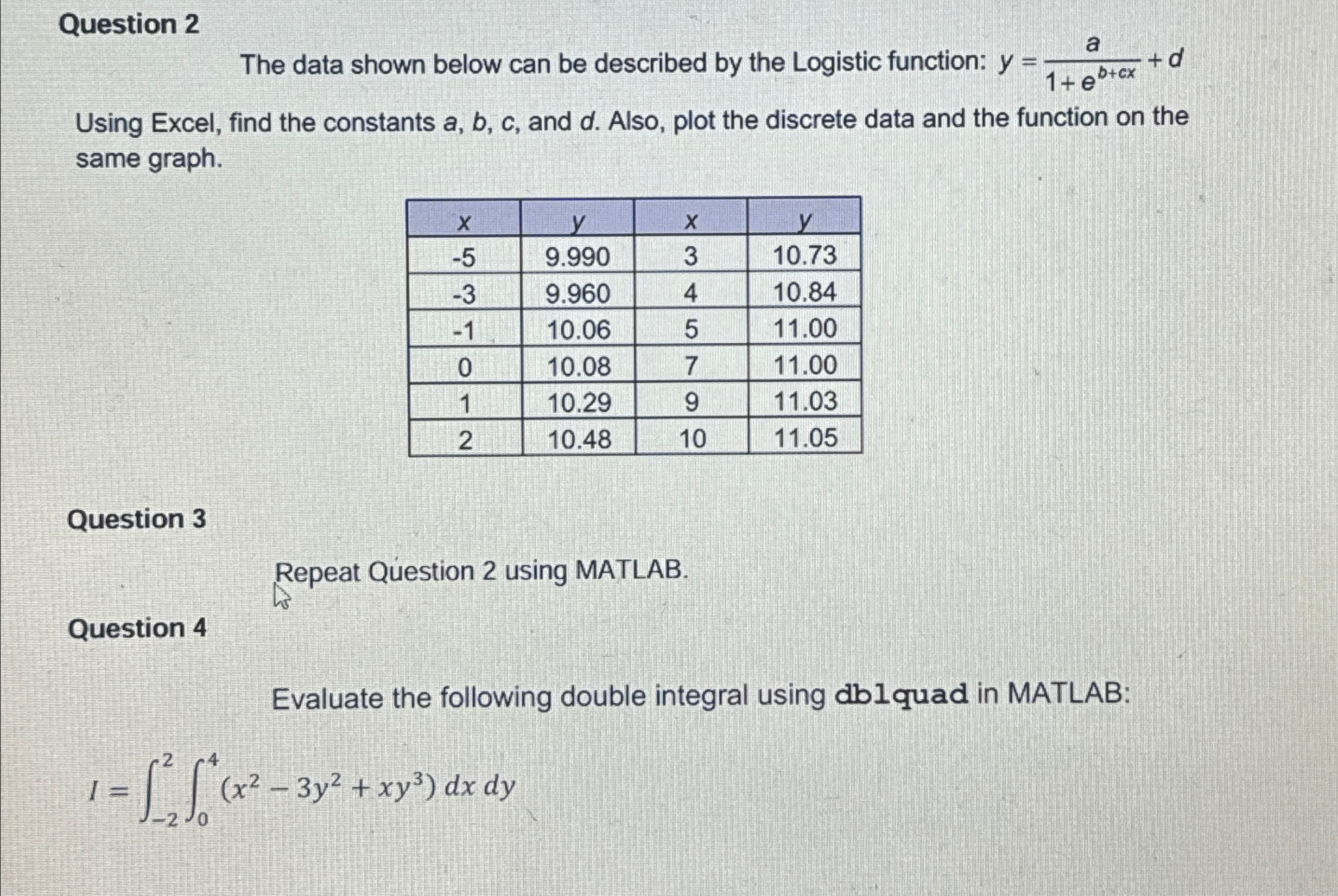 Question 2 The data shown below can be described