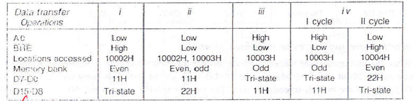 5 . Describe the flow of data on the data bus for