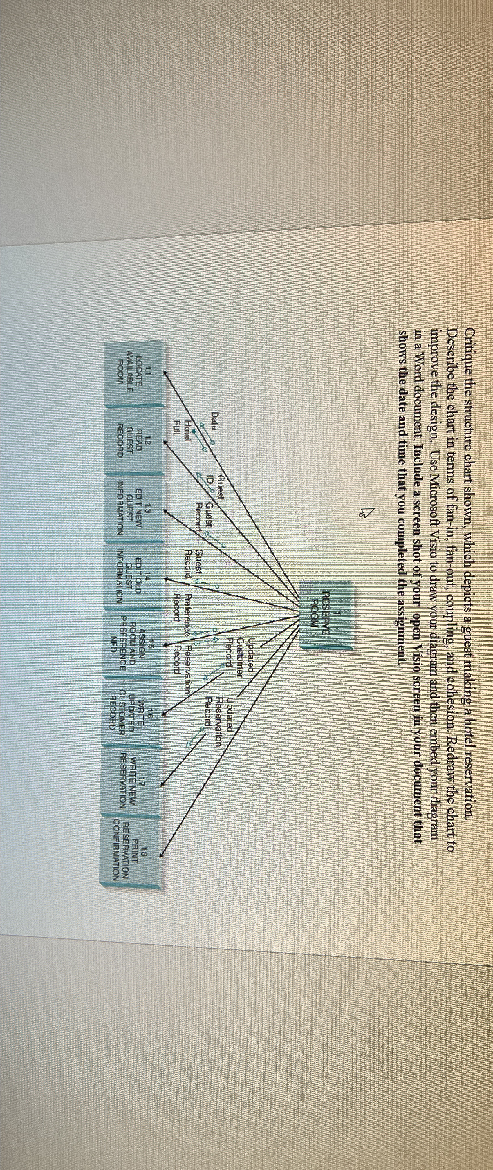 Critique the structure chart shown, which depicts