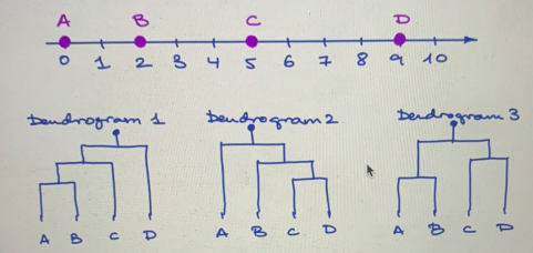 Run a few iterations of the hierarchical