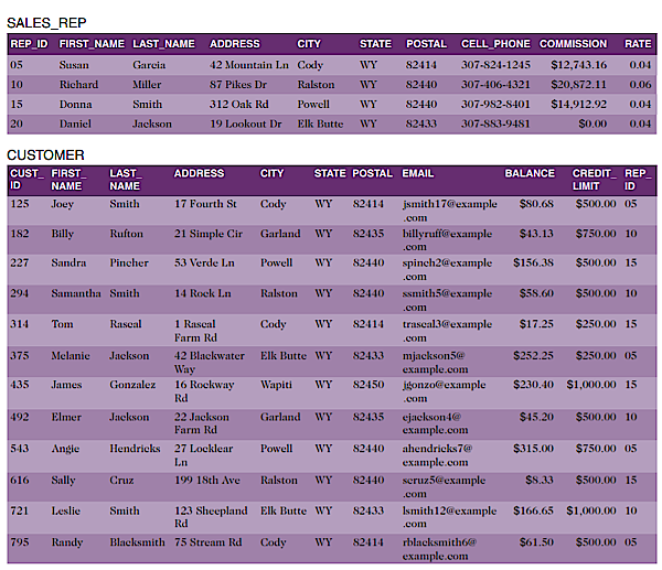 Please use the attatched image for reference to