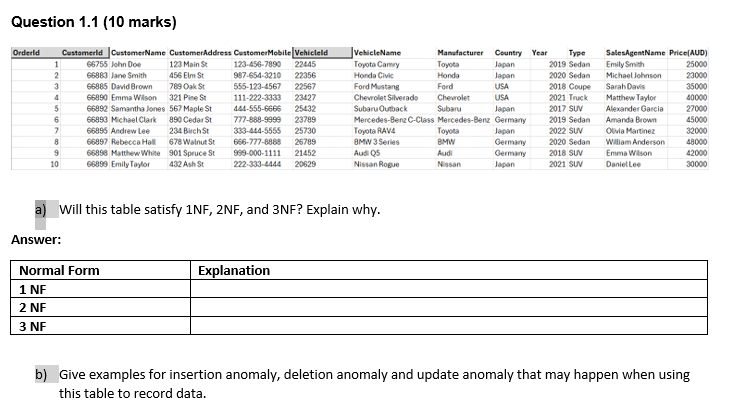 Question 1 . 1 ( 1 0 marks ) a ) Will this table