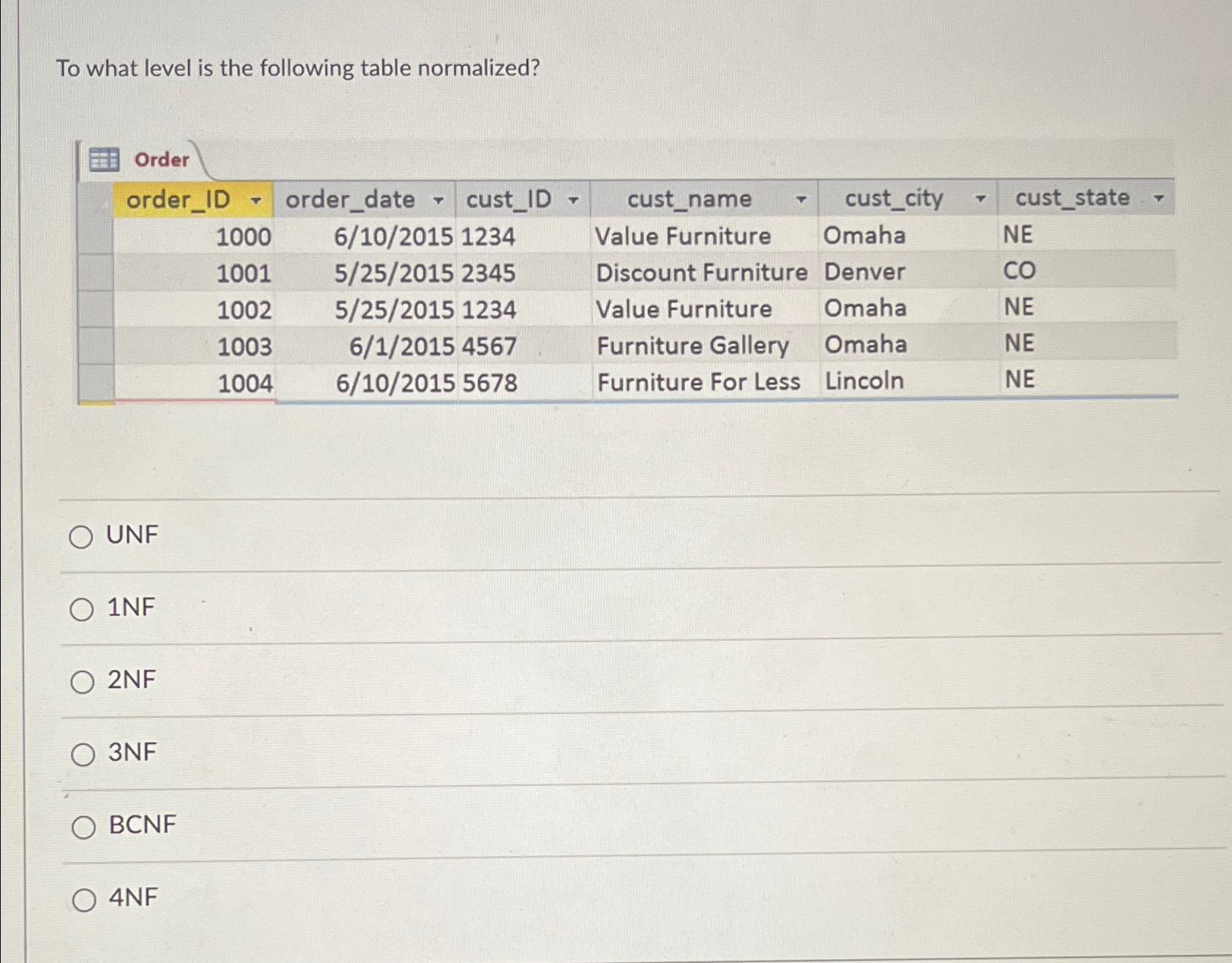 To what level is the following table normalized?