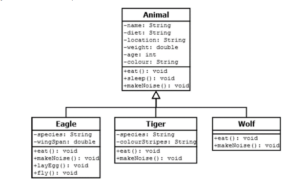 Currently stuck with this inheritence task, could