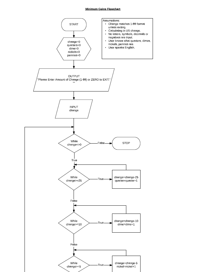 please write the java code there is a sesecond