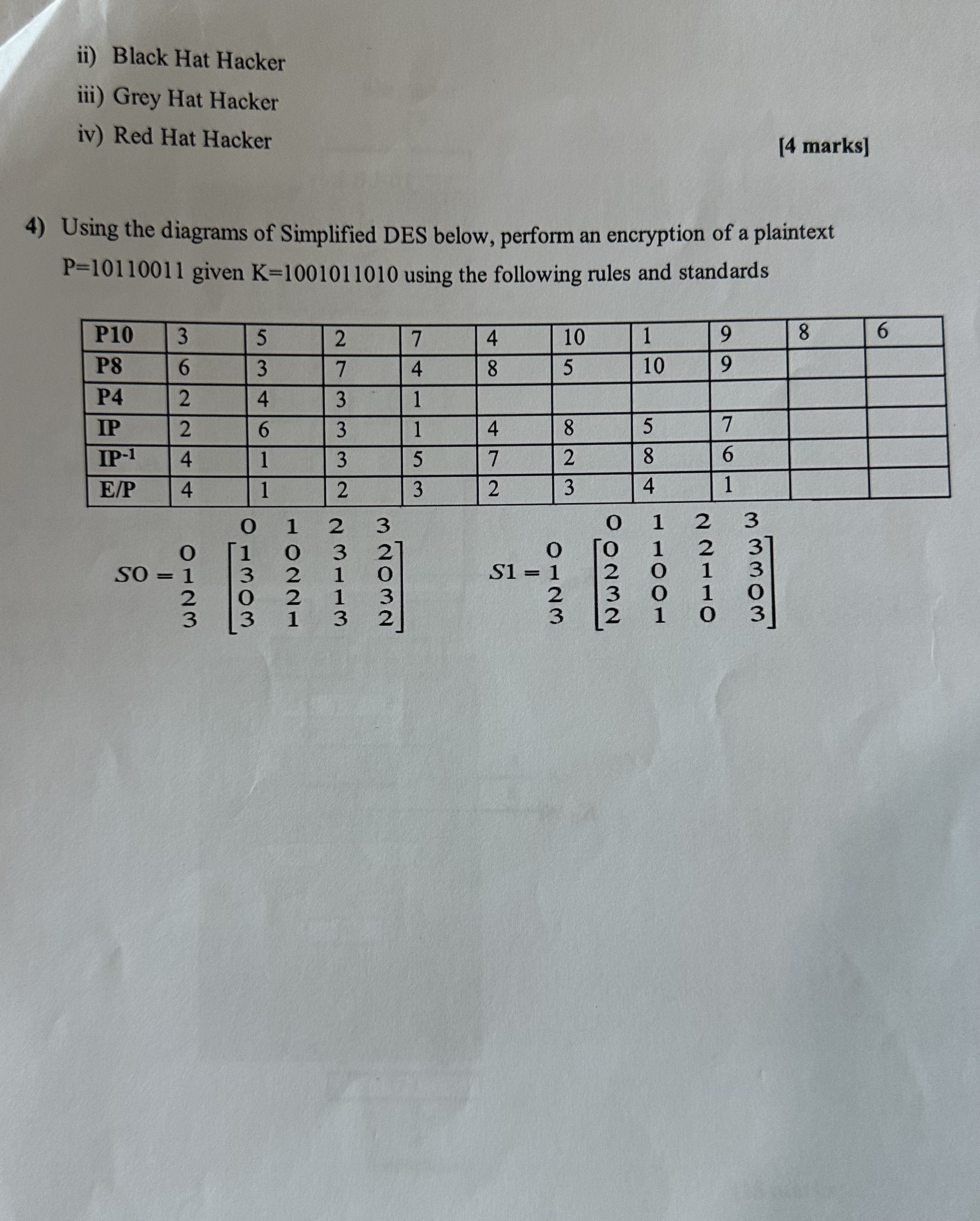 ii ) Differentiate the following White Hat Hacker