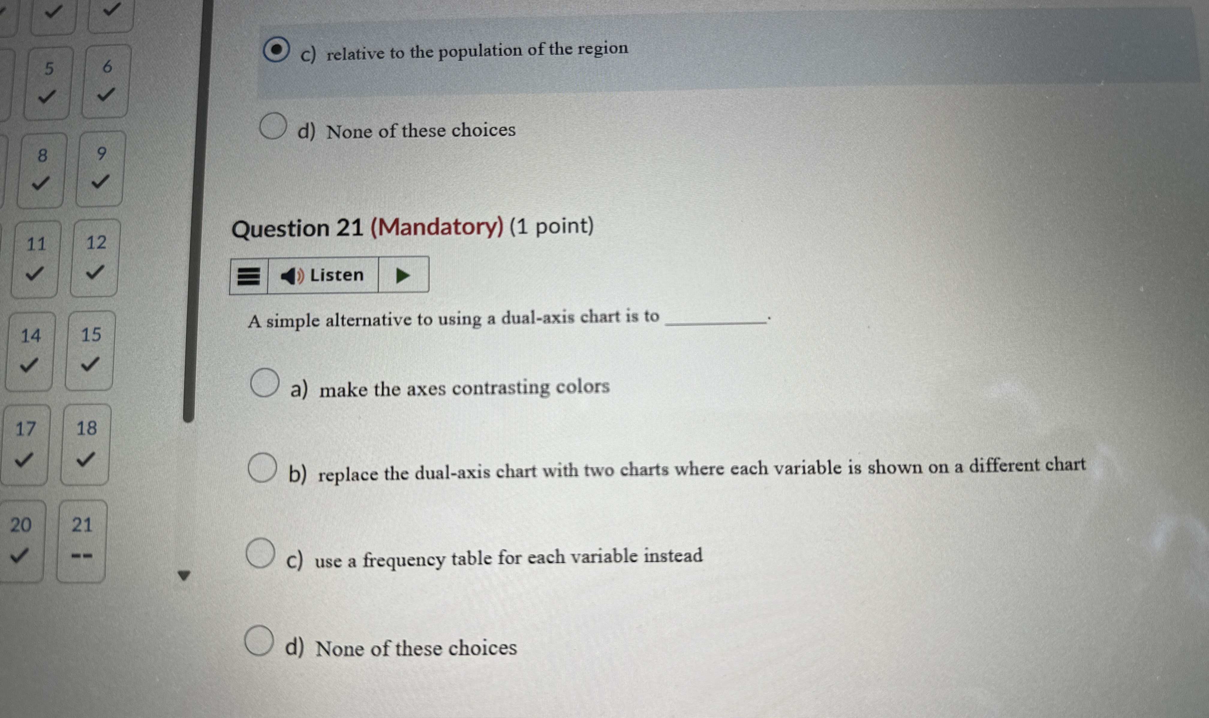 A simple alternative to using a dual - axis chart