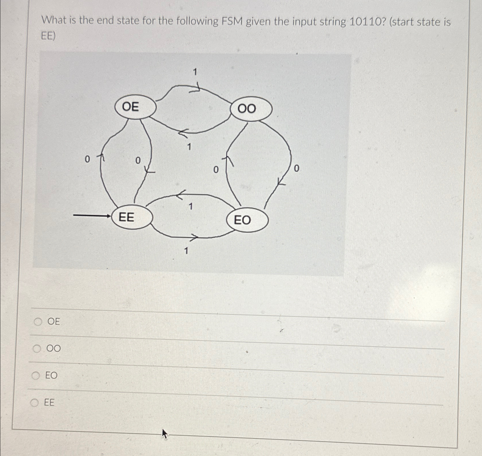 What is the end state for the following FSM given