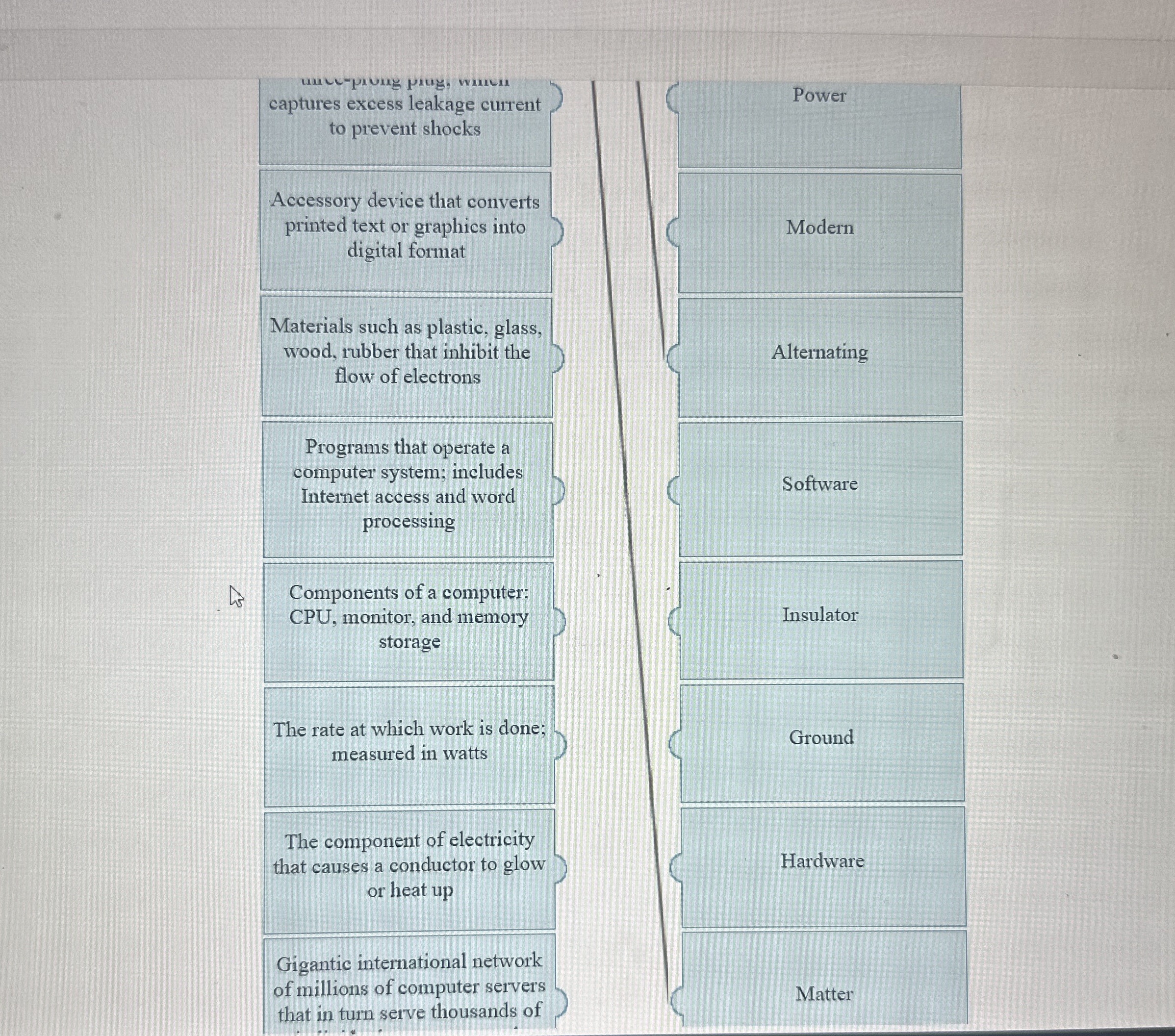 captures excess leakage current to prevent shocks