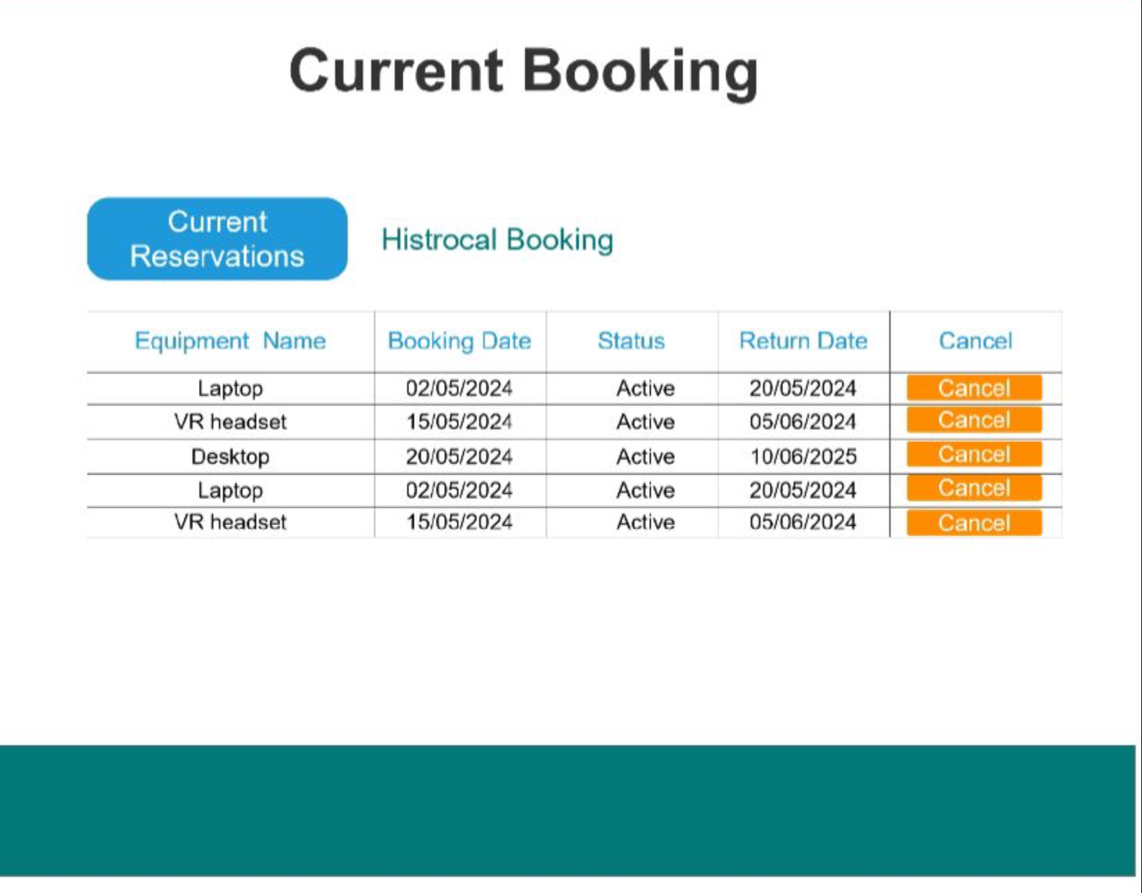 hi , i need to the html and css code to get the