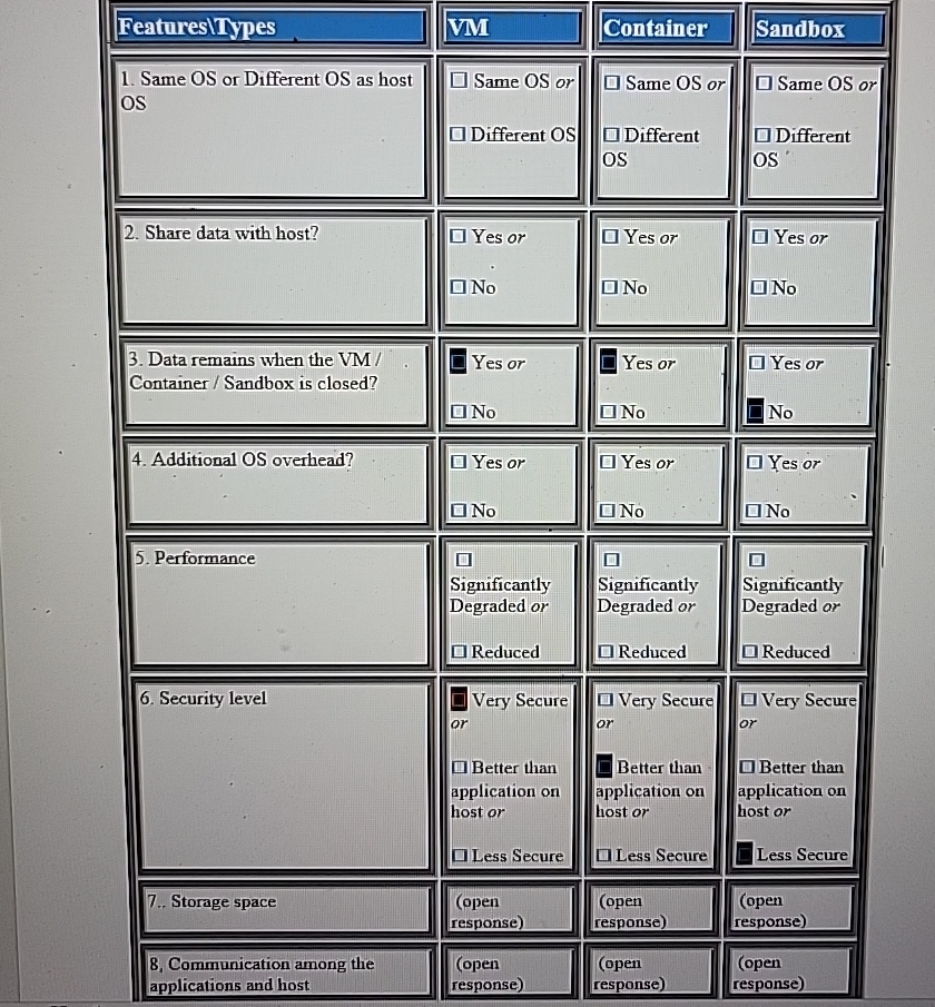 FeaturestTypes Same OS or Different OS as host OS