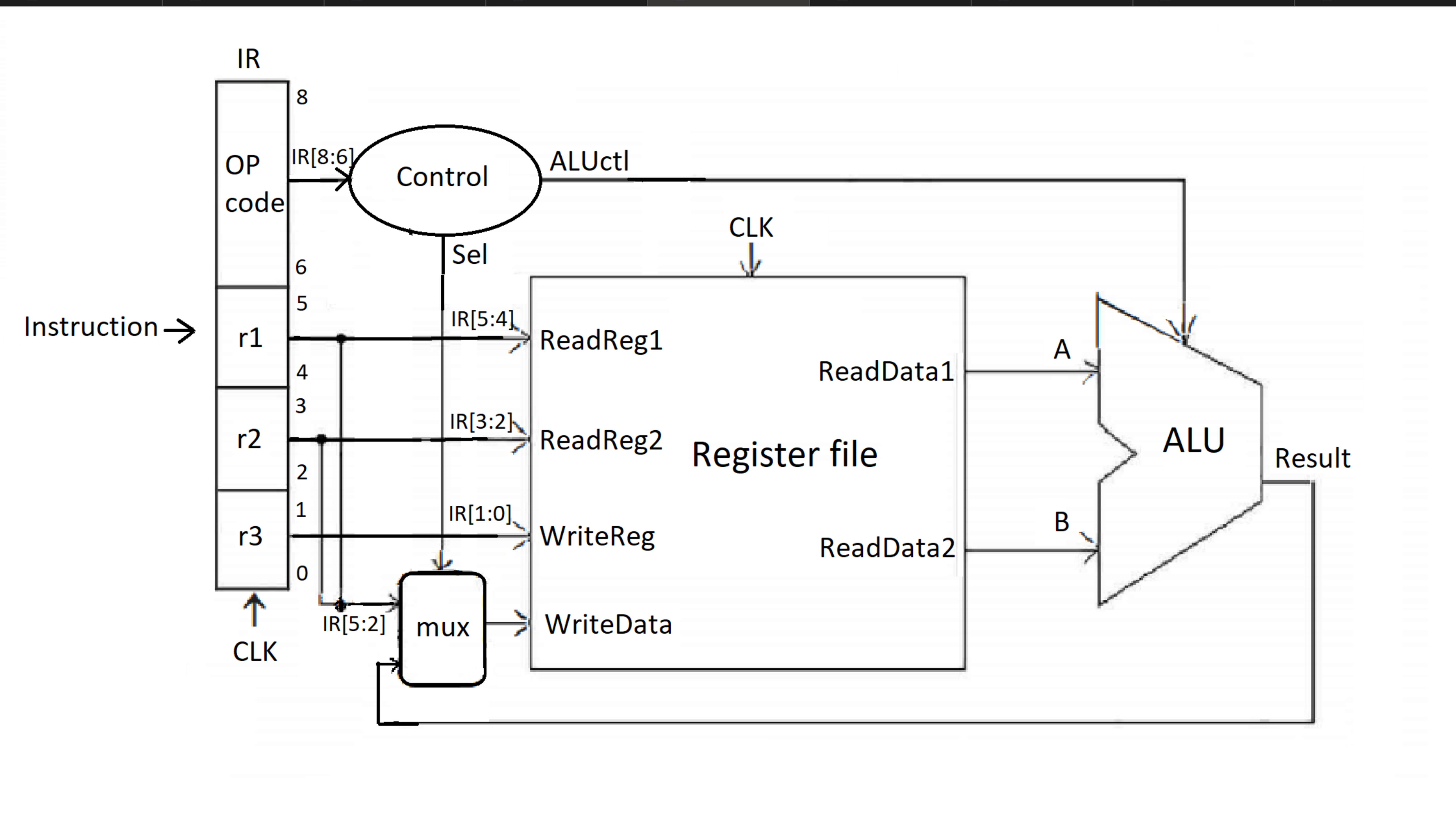 Draw the logic diagram ( using logic gates ) for