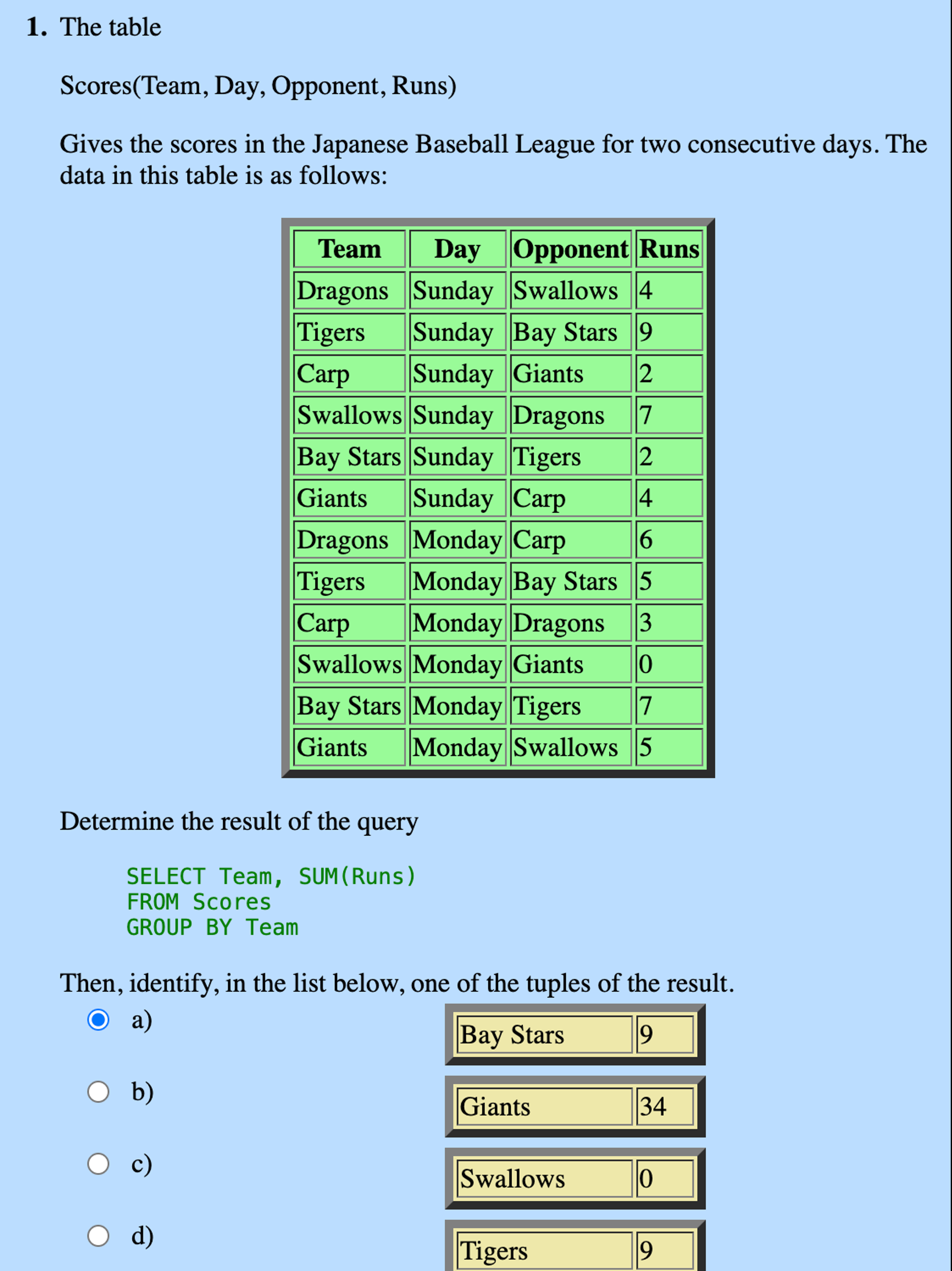 The problems are needed to be done in SQL and are