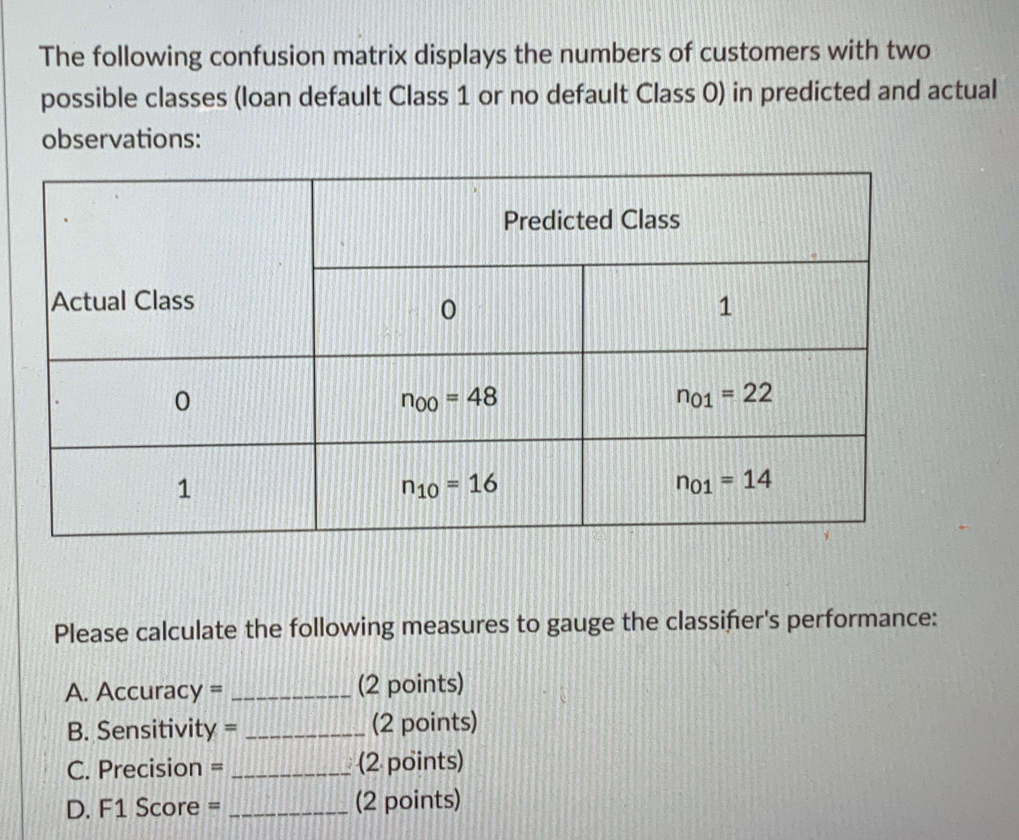 The following confusion matrix displays the