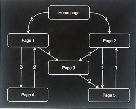 Our product's website consists of 6 pages: a home