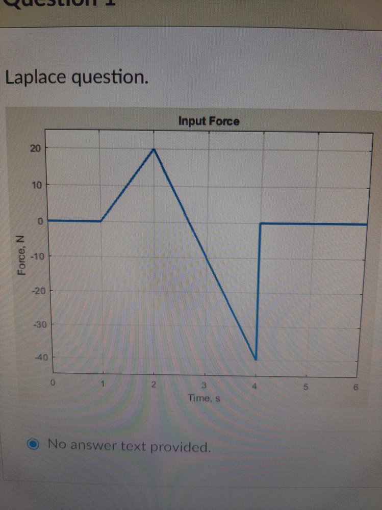 What is the MATLAB heavisid function of the given