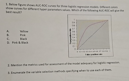 Below figure shows AUC - ROC curves for three