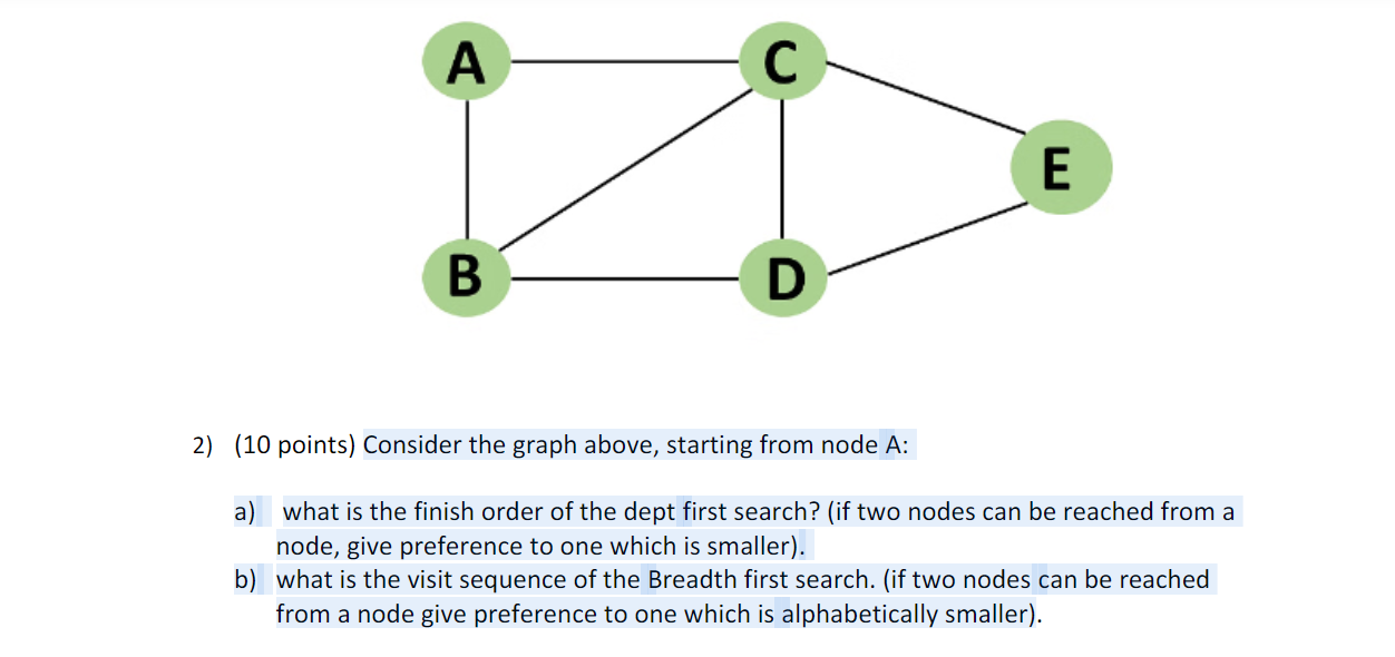 Consider the graph above, starting from node A :