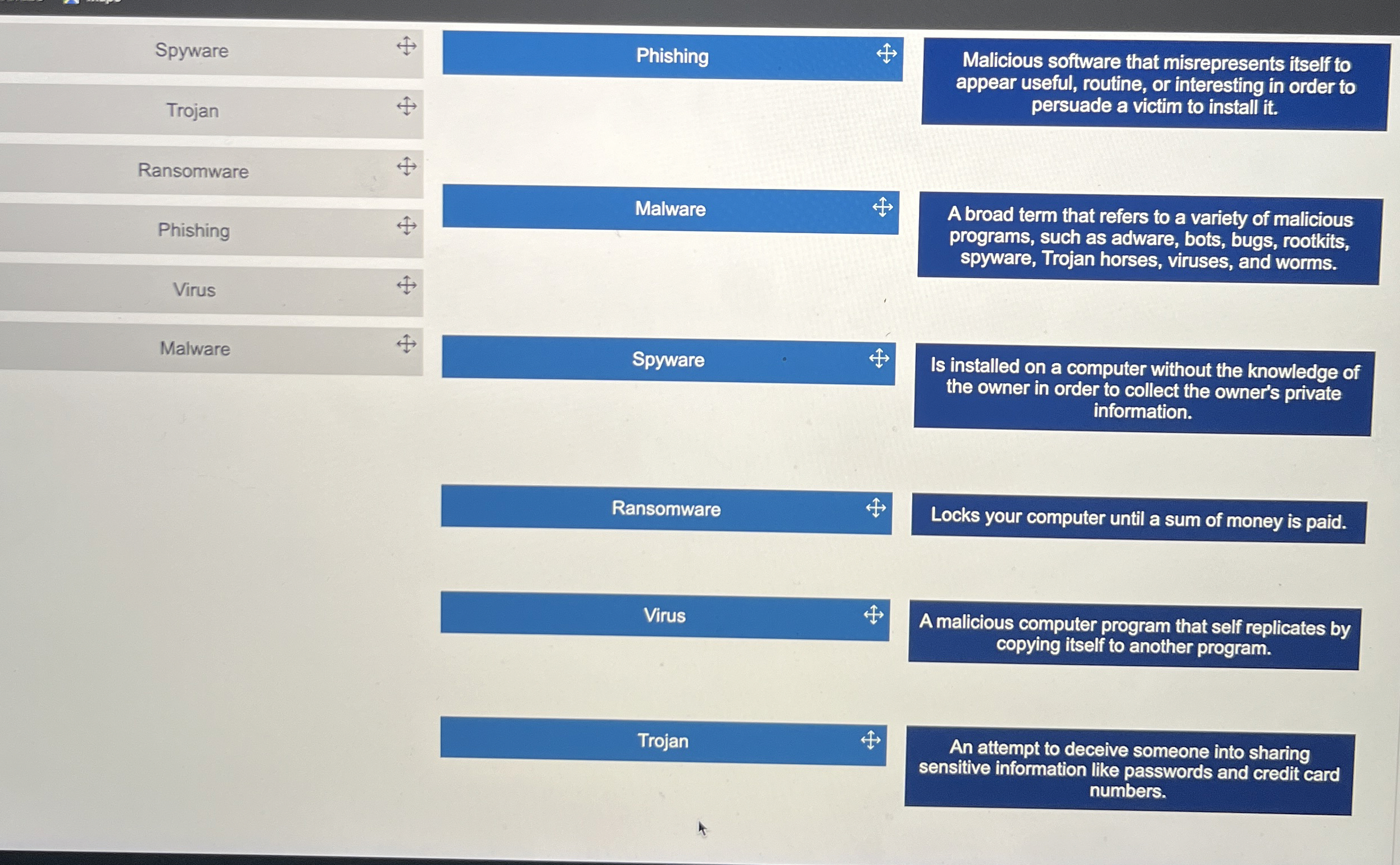 Spyware Trojan Ransomware Phishing Virus Malware