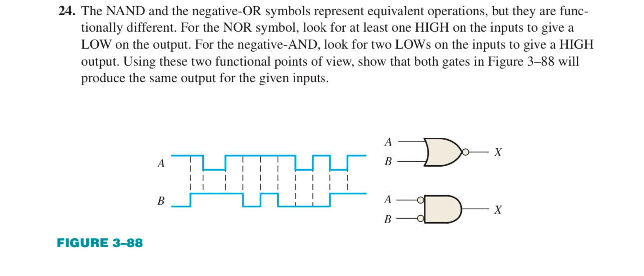 The NAND and the negative - OR symbols represent