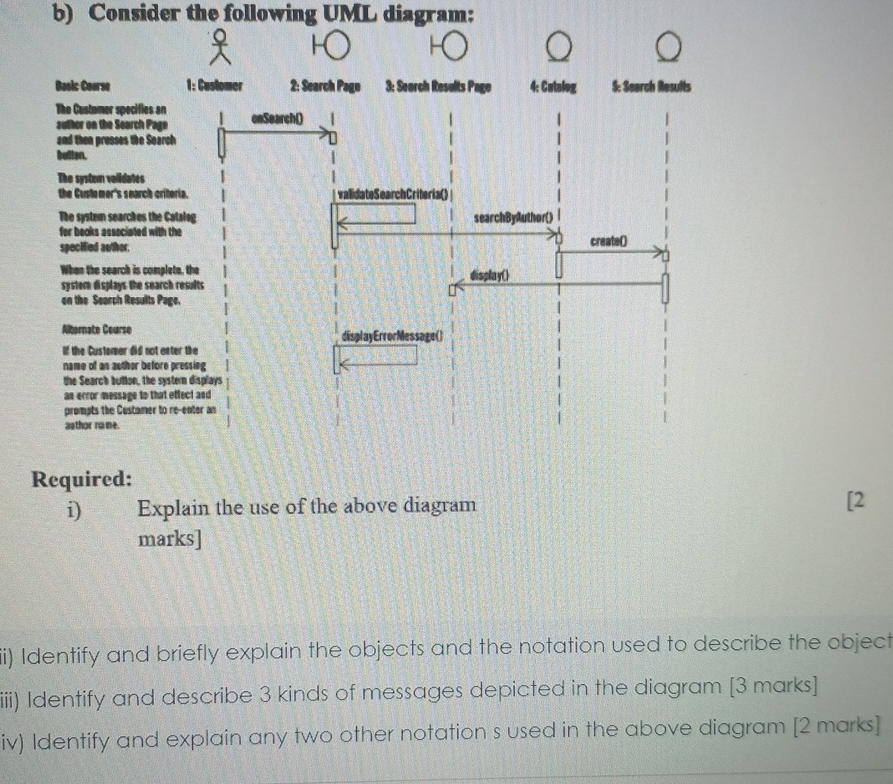 b ) Consider the following UML diagram: Required: