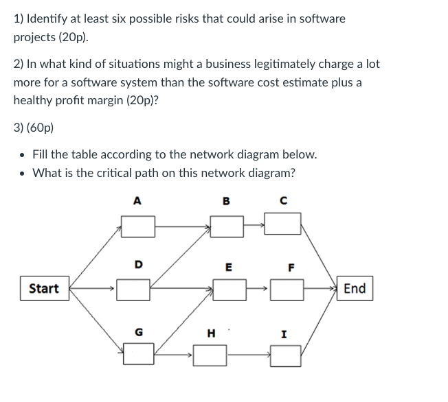 Identify at least six possible risks that could