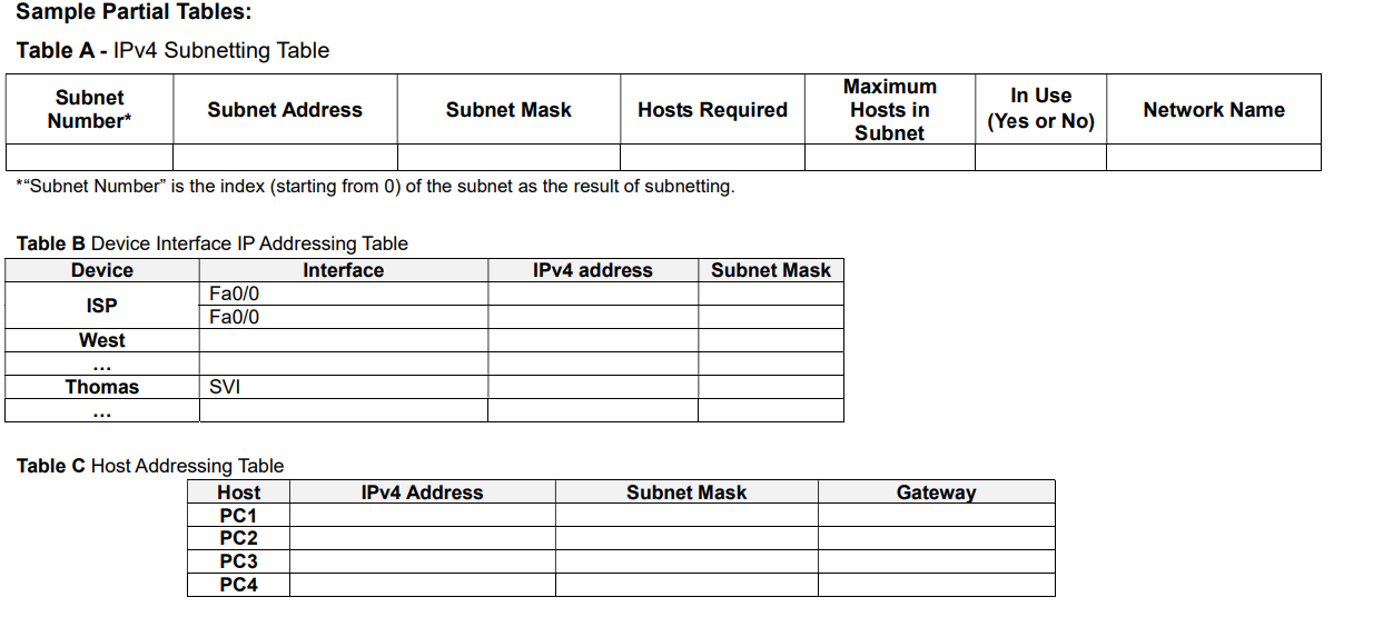 The ISP links: Fig. 1 . Basic network topology