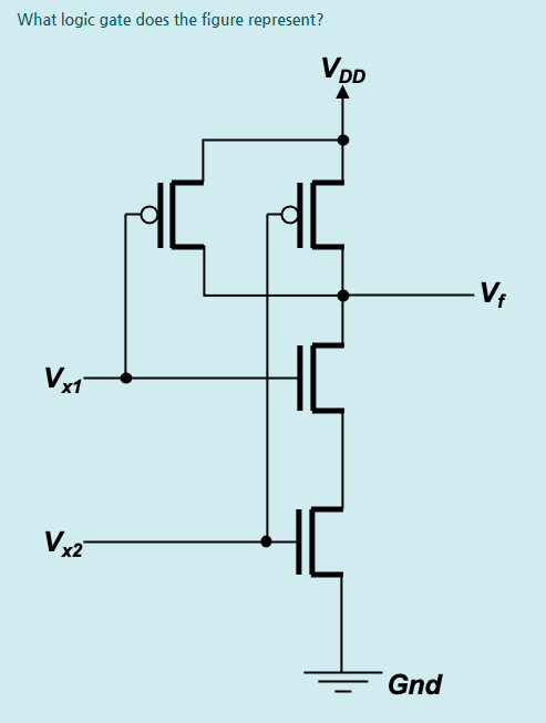 What logic gate does the figure represent? (