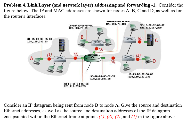 Consider an IP datagram being sent from node D to