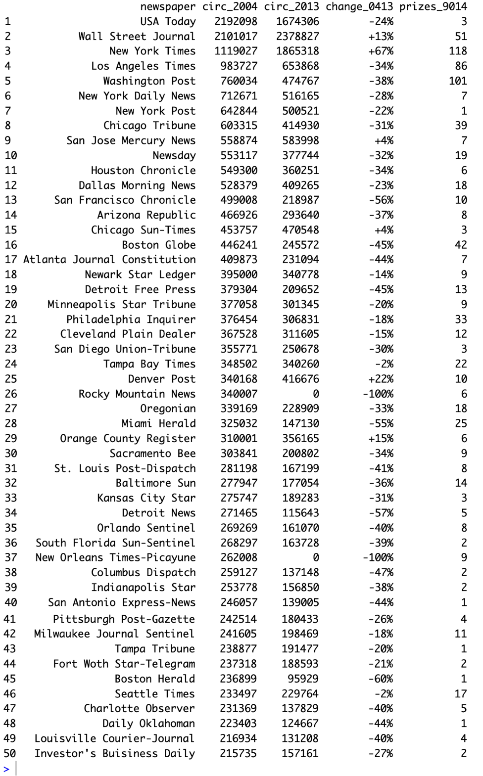 a ) Recode the change _ 0 4 1 3 variable so it