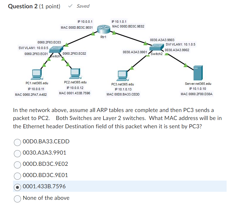 In the network above, assume all ARP tables are