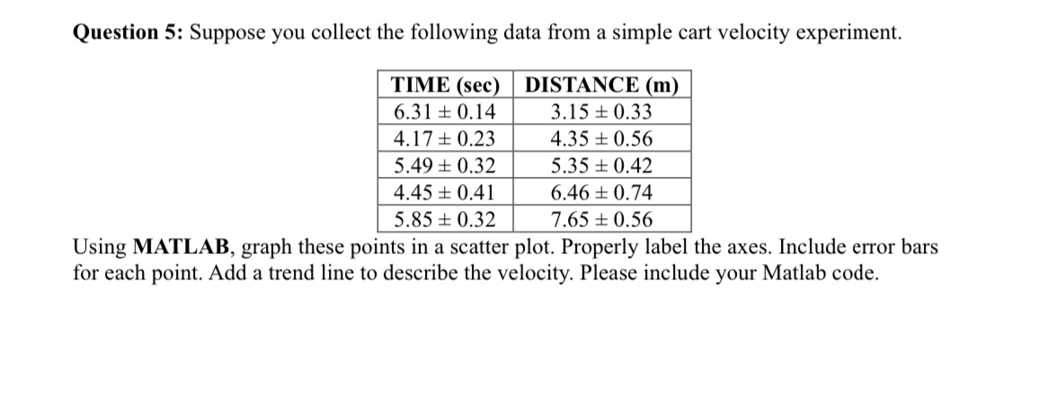 Question 5 : Suppose you collect the following