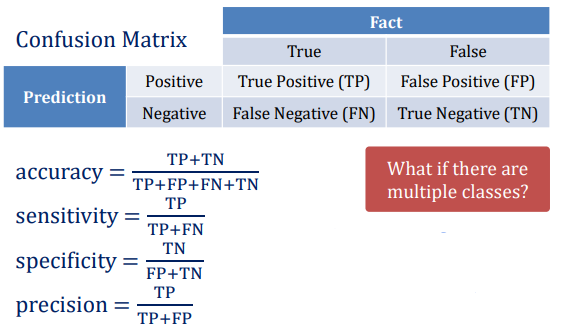 Q:Practice and discuss the results of Logistic