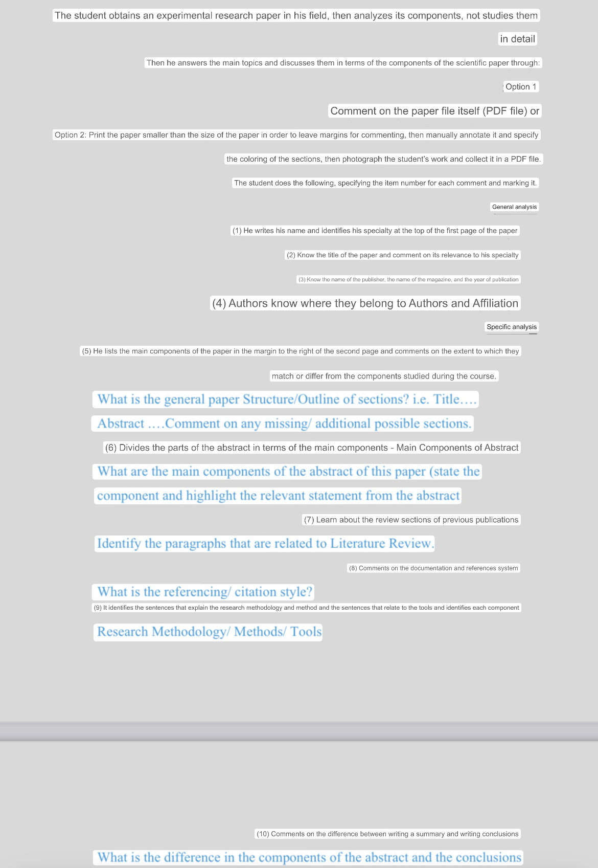 The student obtains an experimental research