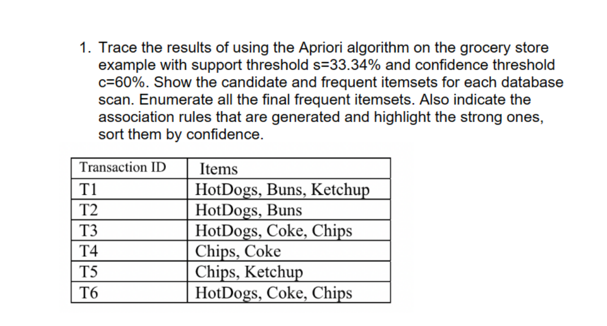 Trace the results of using the Apriori algorithm