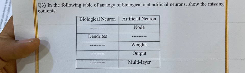 Q 3 ) In the following table of analogy of