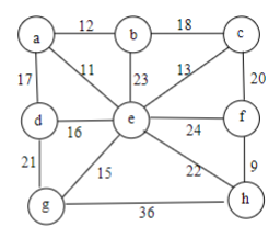 Describe the meaning of the graphical conventions