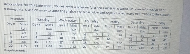 Description: for this assignment, you will write