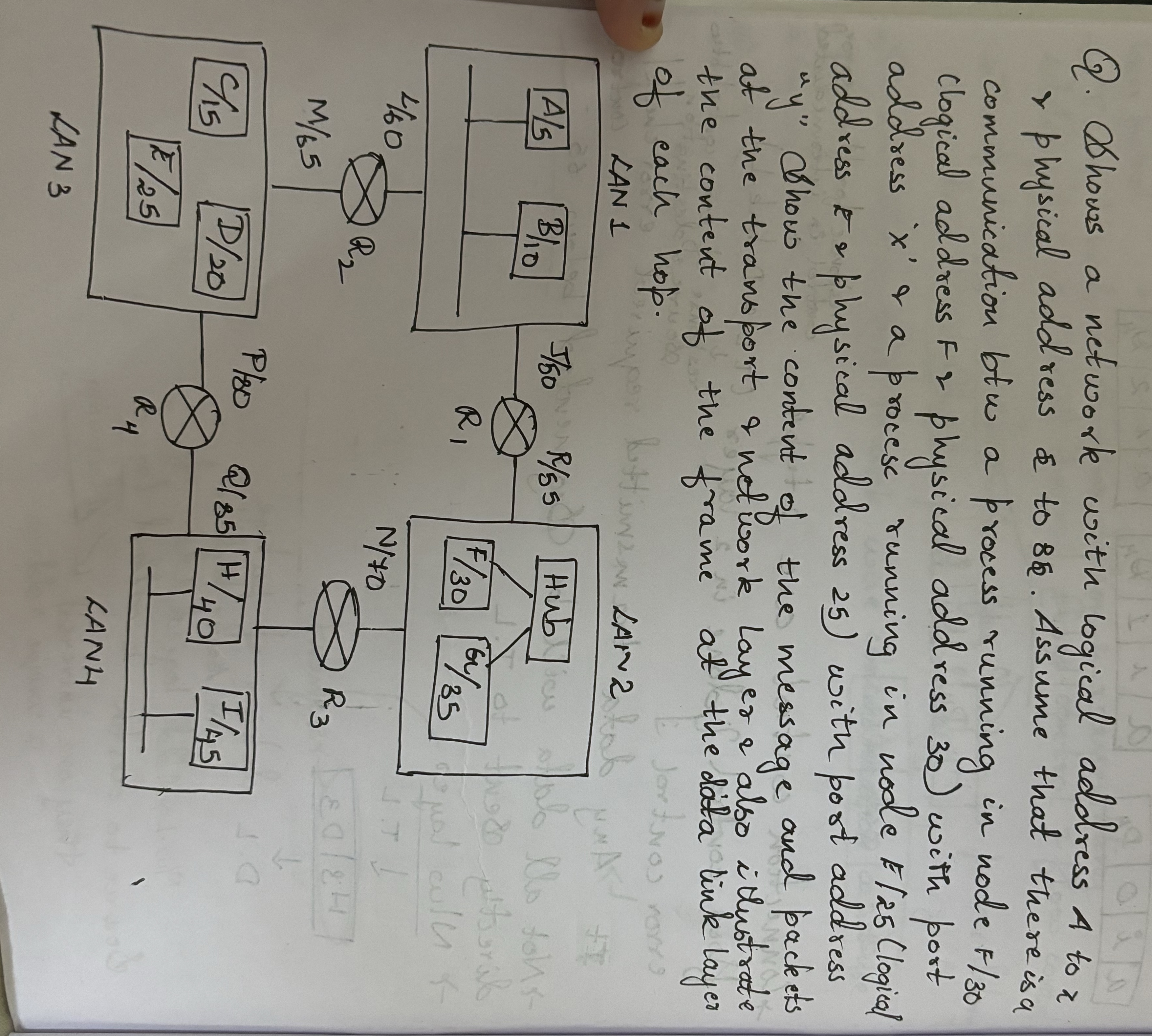 Q . Shows a network with logical address A to i 2