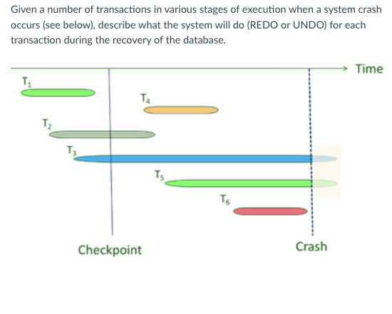 Given a number of transactions in various stages