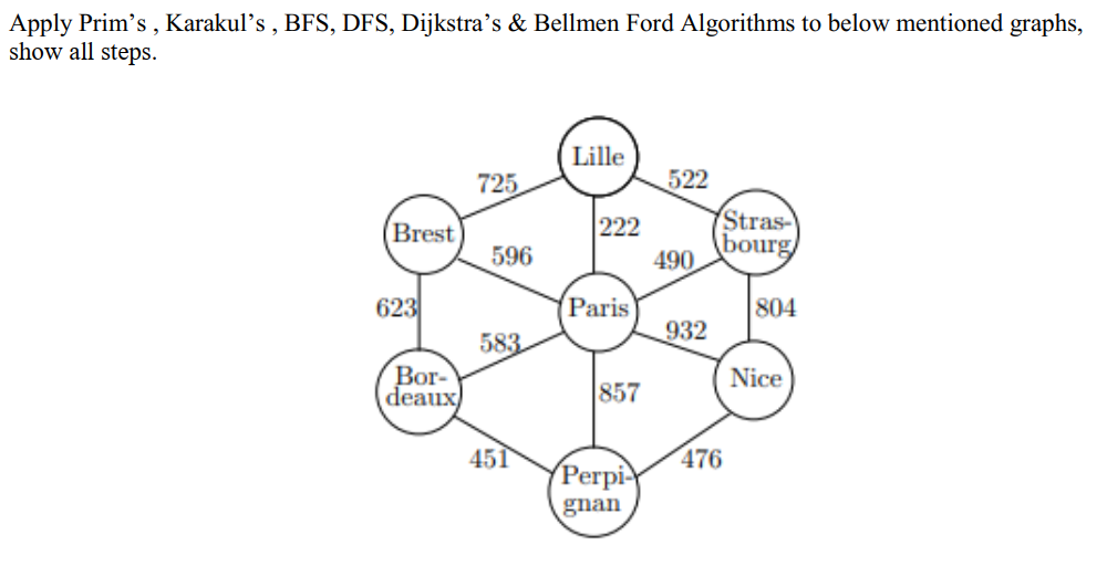 Apply Prim's , Karakul's , BFS , DFS , Dijkstra's