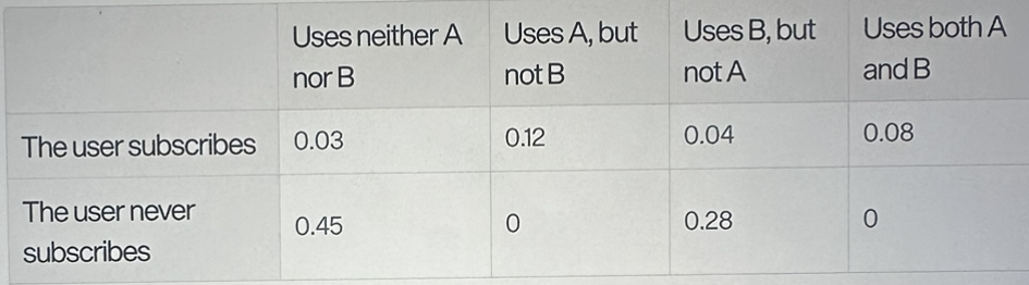 We manage a mobile application with two key