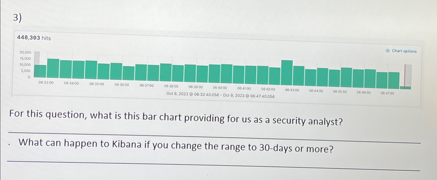 For this question, what is this bar chart
