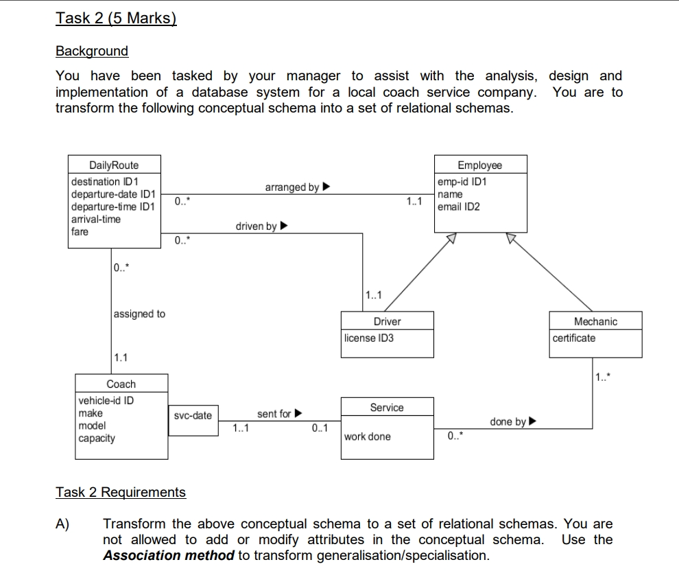 Task 2 ( 5 Marks ) Background You have been