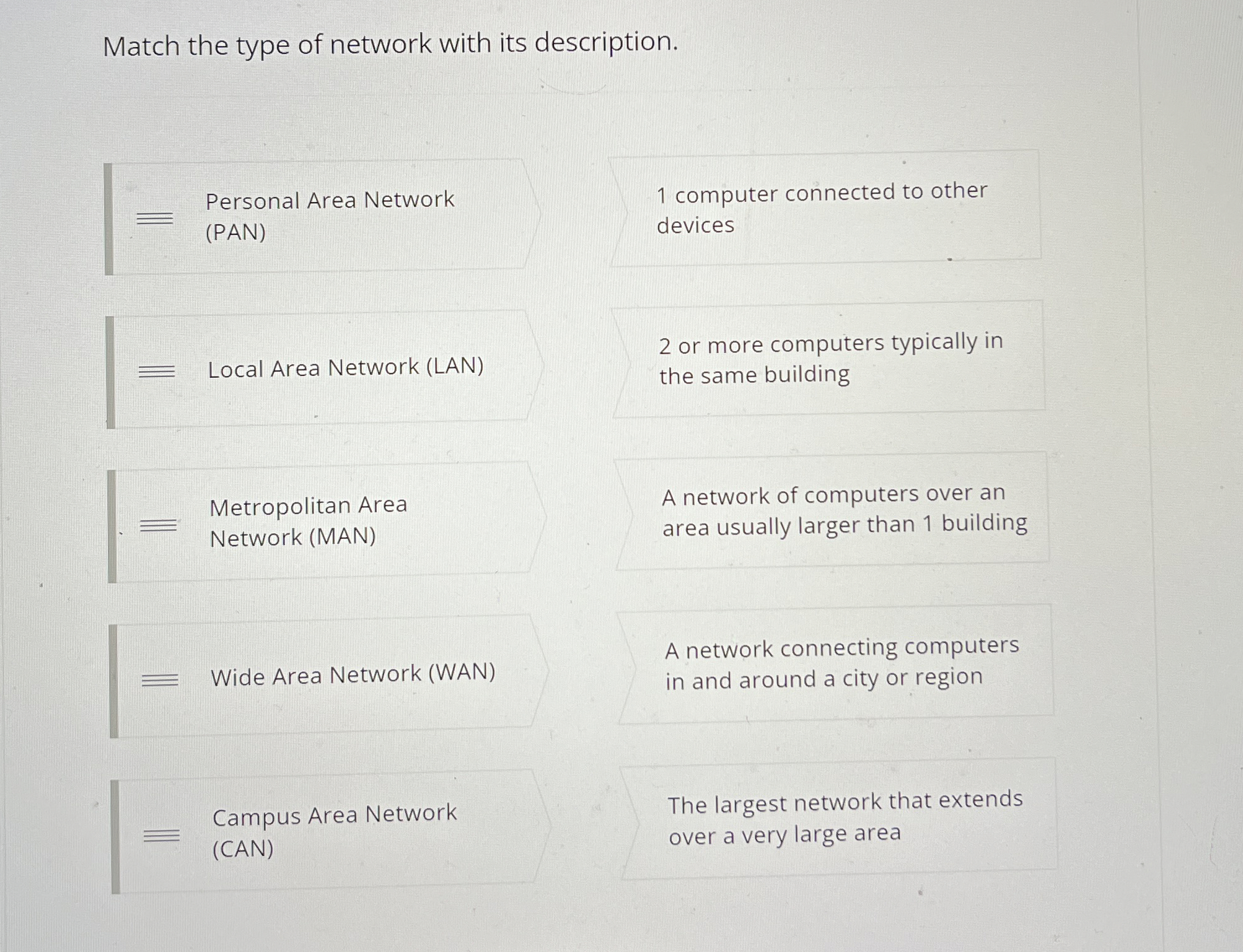 Match the type of network with its description.