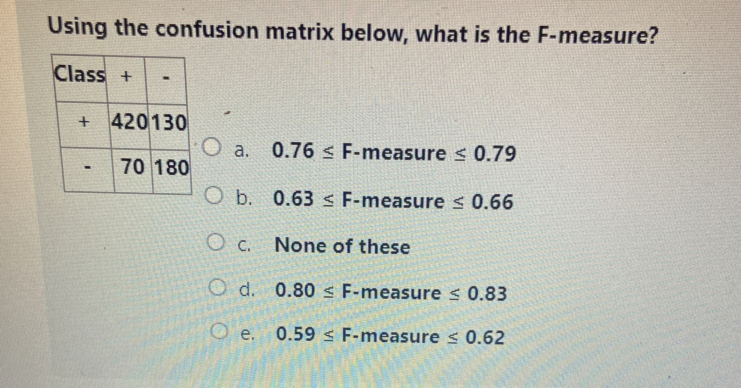 Using the confusion matrix below, what is the F -
