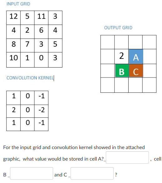 INPUT GRID CONVOLUTION KERNEL For the input grid