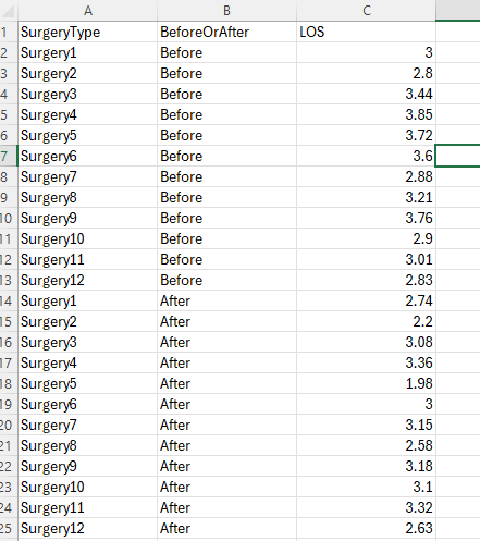 Part B To improve quality of health outcomes and
